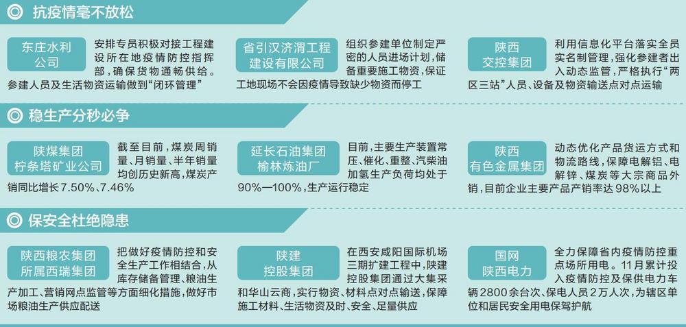 陜西日報：疫情之下 全省經(jīng)濟(jì)一線運(yùn)行情況怎么樣？